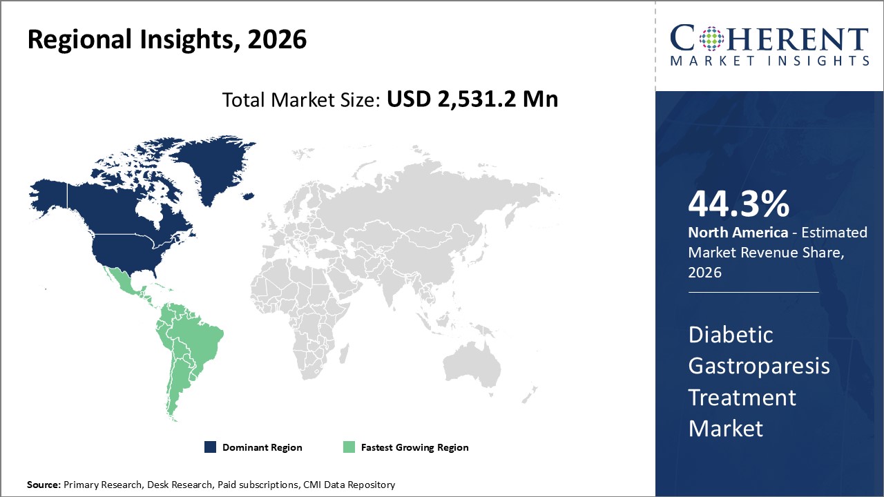DIABETIC GASTROPARESIS TREATMENT MARKET DIABETIC GASTROPARESIS TREATMENT MARKET